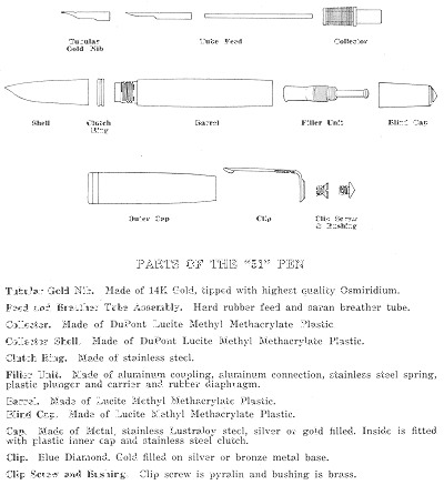 Parker 51: exploded view