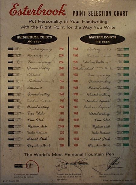 Esterbrook nib chest chart